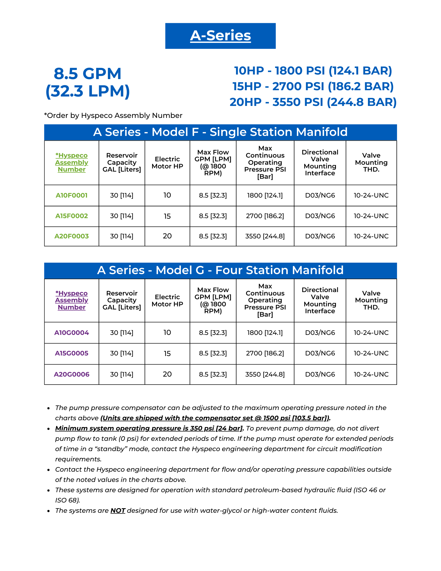 HyPak A Series Chart