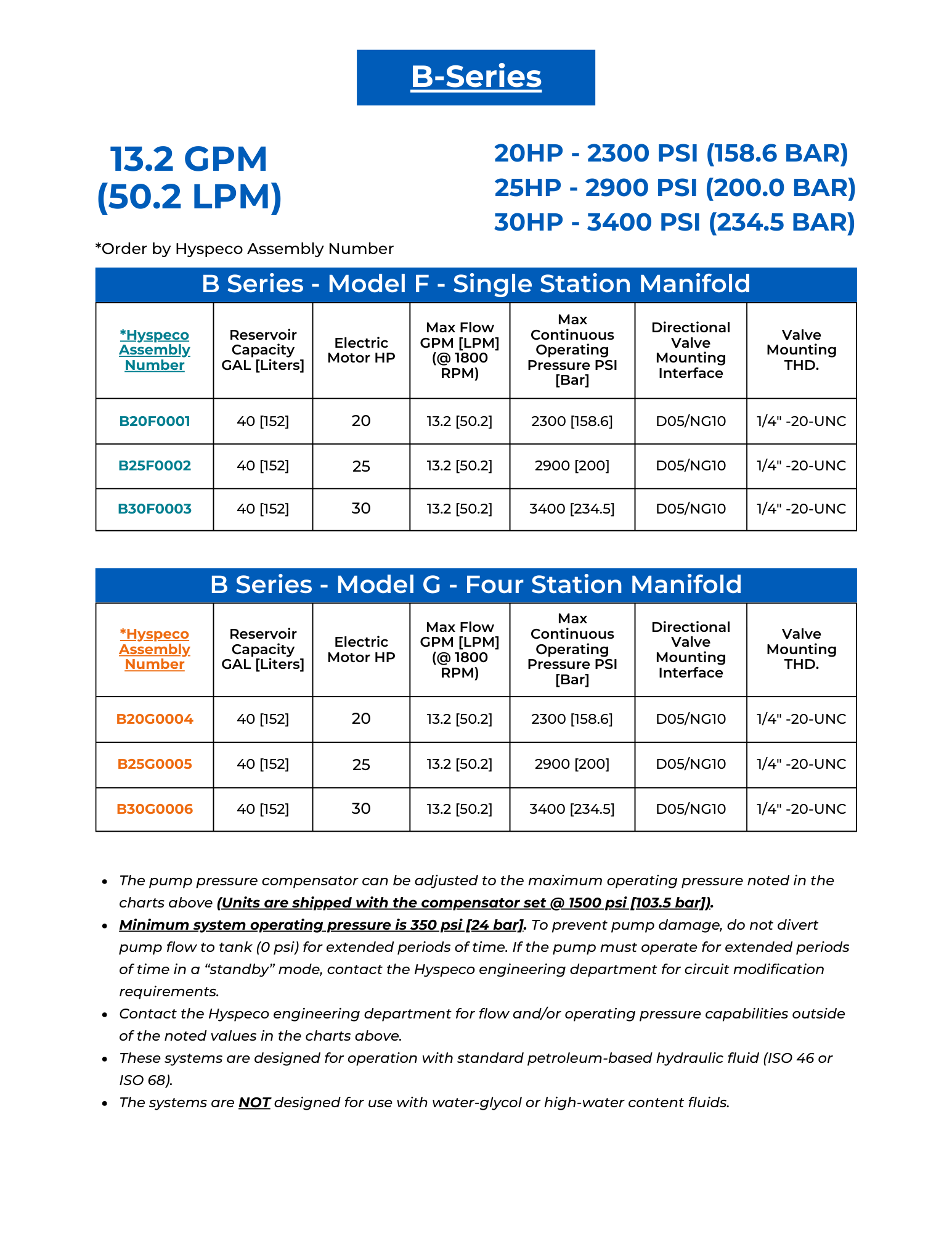 HyPak B Series Chart